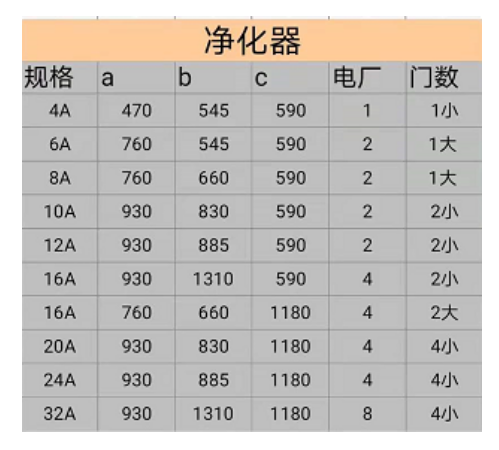 油煙凈化器